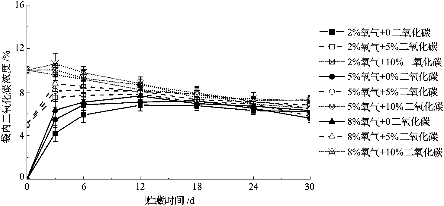 第四節(jié) 生鮮食品氣調(diào)包裝新技術(shù)研究范例——海蘆筍硅窗氣調(diào)包裝